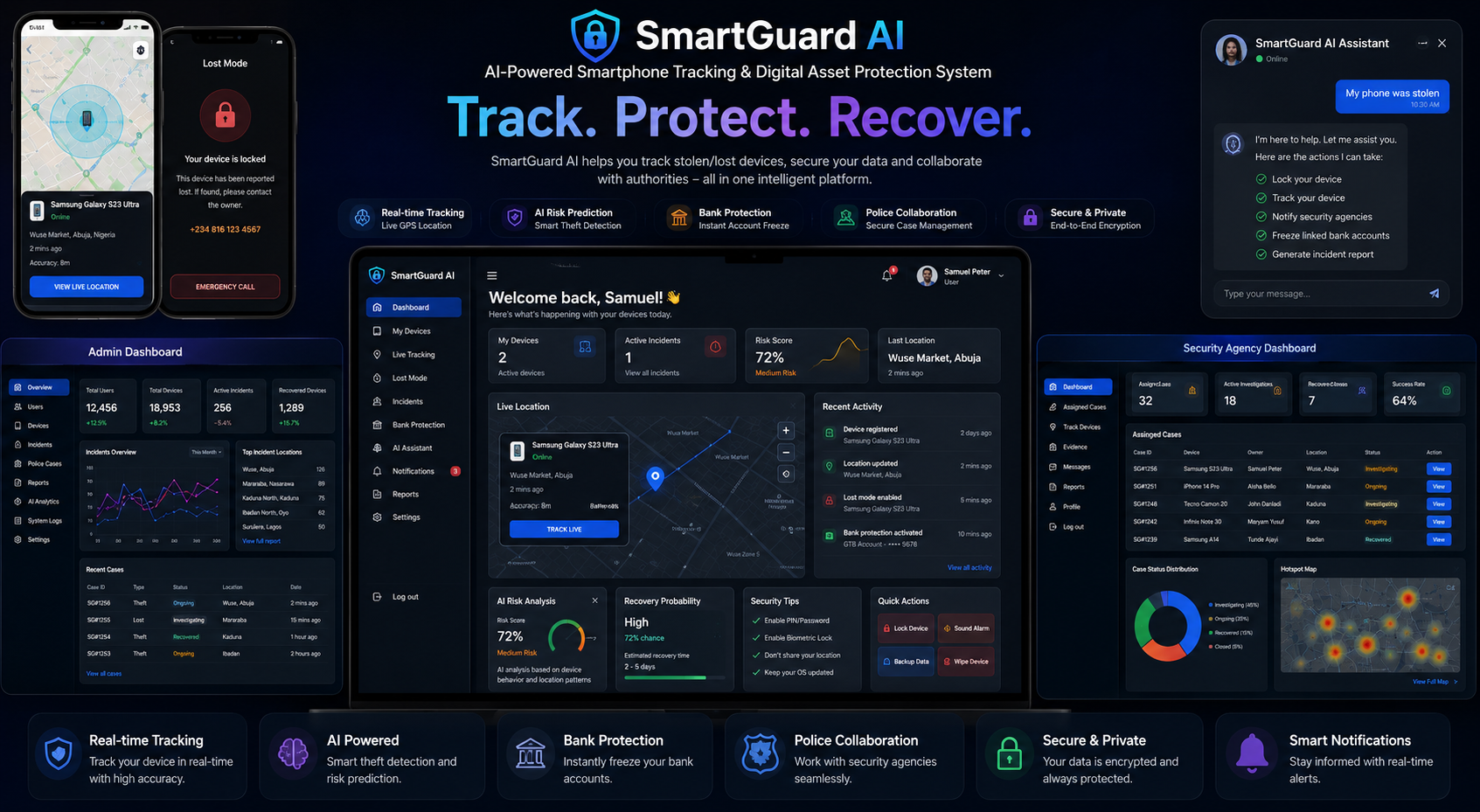 Smartphone Tracking